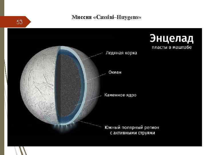 53 Миссия «Cassini–Huygens» 