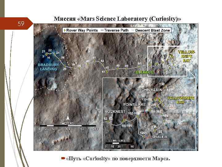 59 Миссия «Mars Science Laboratory (Curiosity)» «Путь «Curiosity» по поверхности Марса. 