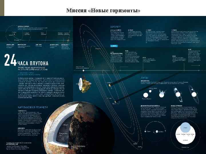 Миссия «Новые горизонты» 6 