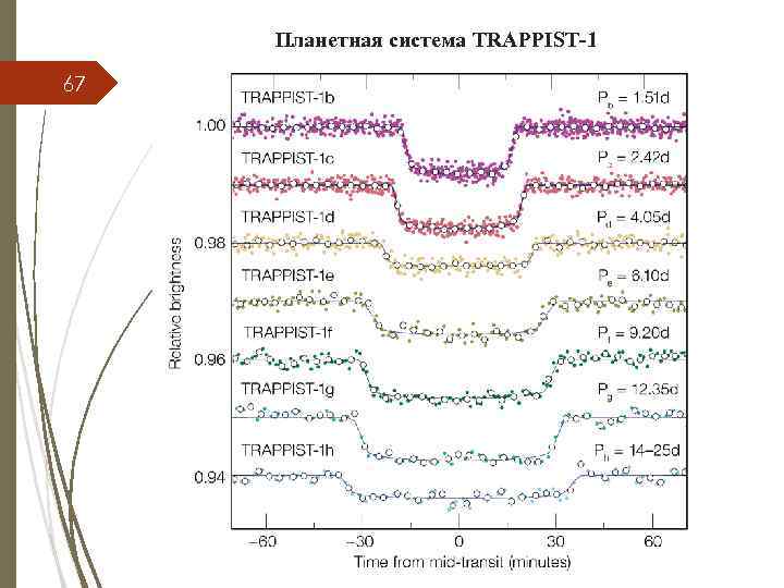 Планетная система TRAPPIST-1 67 