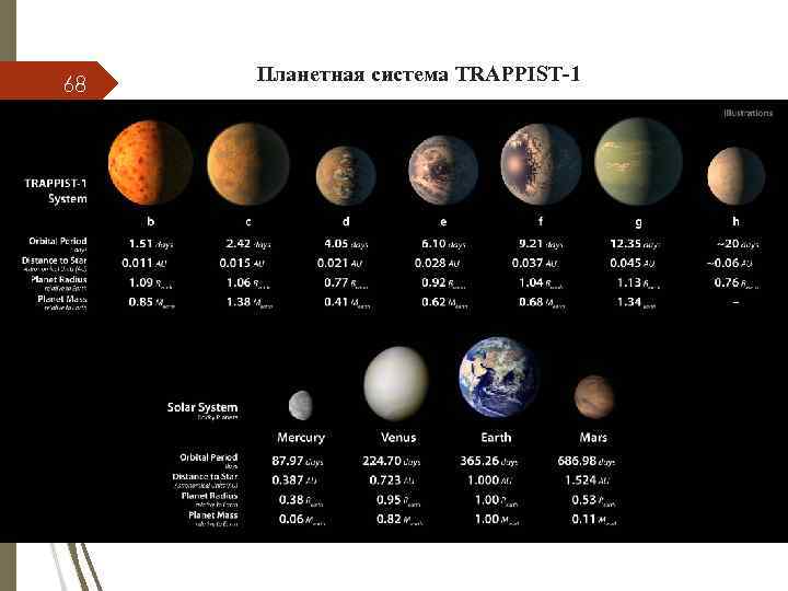 68 Планетная система TRAPPIST-1 