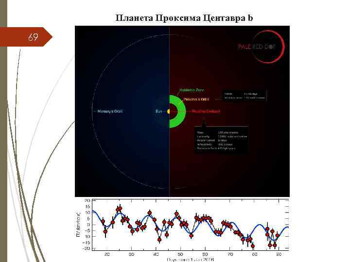 Планета Проксима Центавра b 69 