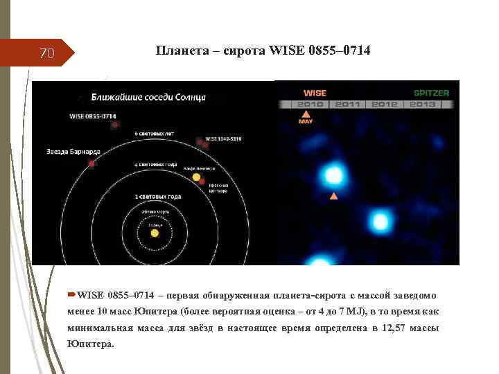 Планета – сирота WISE 0855– 0714 70 WISE 0855– 0714 – первая обнаруженная планета-сирота