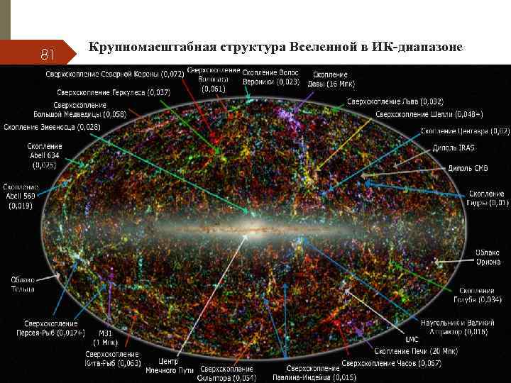 81 Крупномасштабная структура Вселенной в ИК-диапазоне 