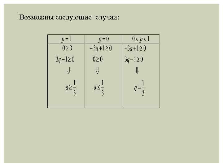 Возможны следующие случаи: 