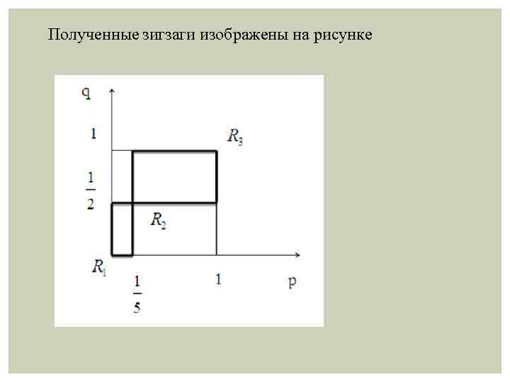 Полученные зигзаги изображены на рисунке 