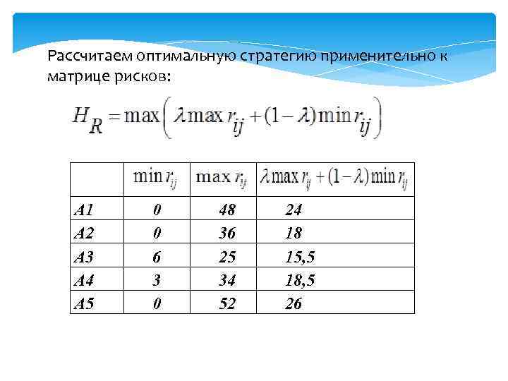 Рассчитаем оптимальную стратегию применительно к матрице рисков: А 1 А 2 А 3 А