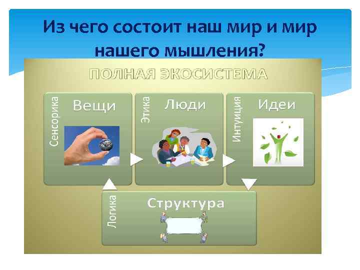 Из чего состоит наш мир и мир нашего мышления? 