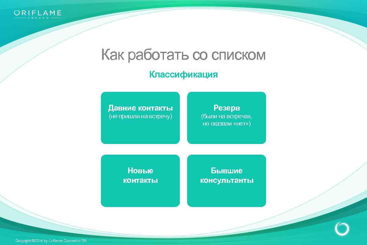 Классификация списков. Как работать со списками. Как работать со СПИСКАММ. Работа со списком знакомых Орифлейм. Список для презентации.