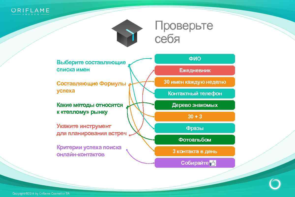 Список знакомых картинки