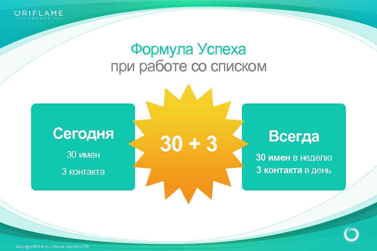 Формула Успеха при работе со списком Сегодня 30 имен 3 контакта Copyright © 2014