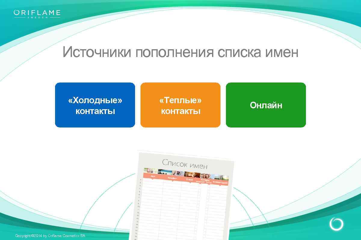 Источники пополнения. Список теплых контактов. Теплый контакт. Источники пополнения списки имен. Теплые и холодные контакты.