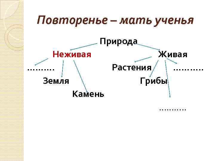 Повторенье – мать ученья Природа Неживая Живая ………. Растения ………. . Земля Грибы Камень