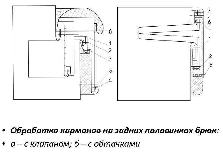  • Обработка карманов на задних половинках брюк: • а – с клапаном; б