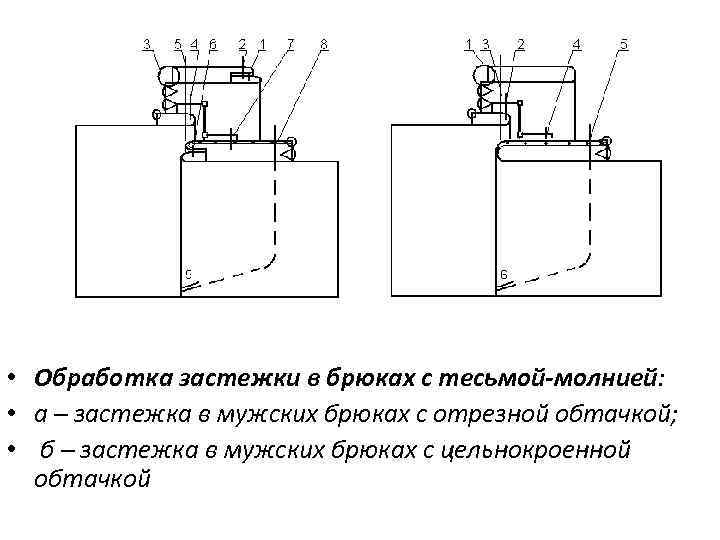  • Обработка застежки в брюках с тесьмой-молнией: • а – застежка в мужских