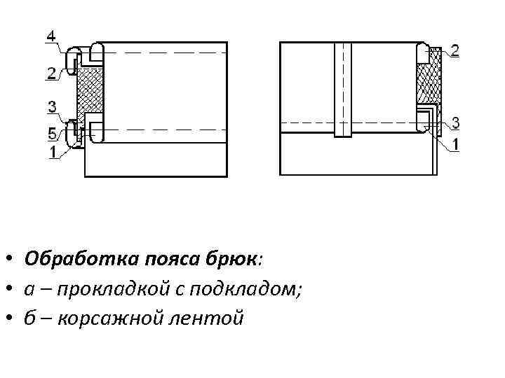  • Обработка пояса брюк: • а – прокладкой с подкладом; • б –