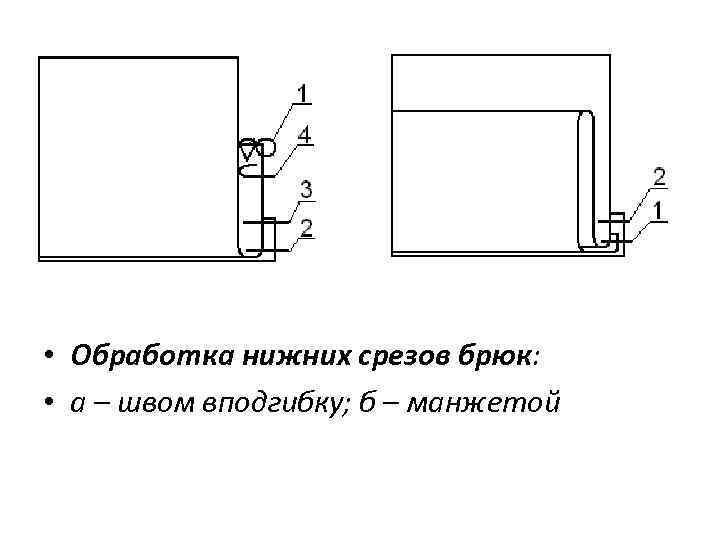  • Обработка нижних срезов брюк: • а – швом вподгибку; б – манжетой