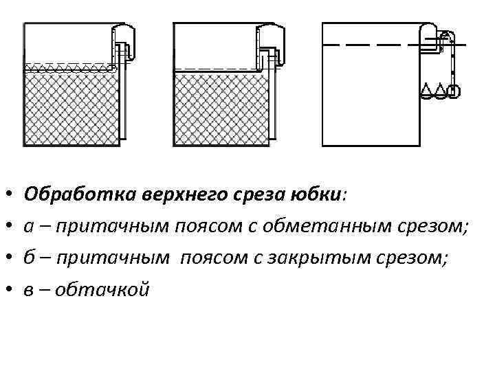  • • Обработка верхнего среза юбки: а – притачным поясом с обметанным срезом;