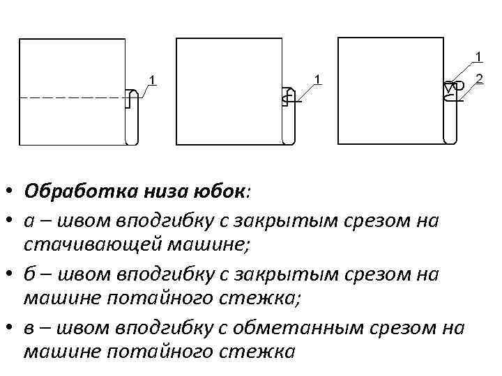  • Обработка низа юбок: • а – швом вподгибку с закрытым срезом на