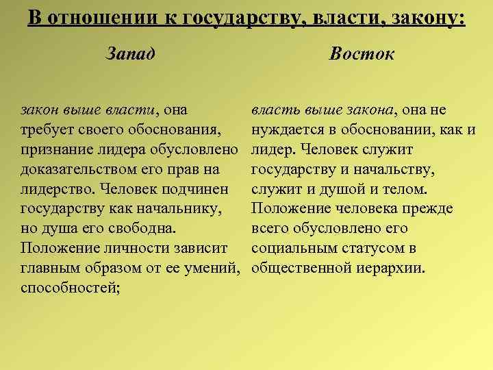 Власть запада и востока. Восток и Запад власть. Отношение государству власти к закону Запада и Востока. Отношение Запада к законам.