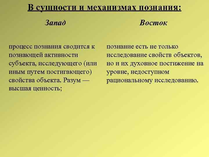 Процесс запада и востока. Познания который сводится к получению частных выводов. Чем отличается процесс познания на востоке от Западного познания?.