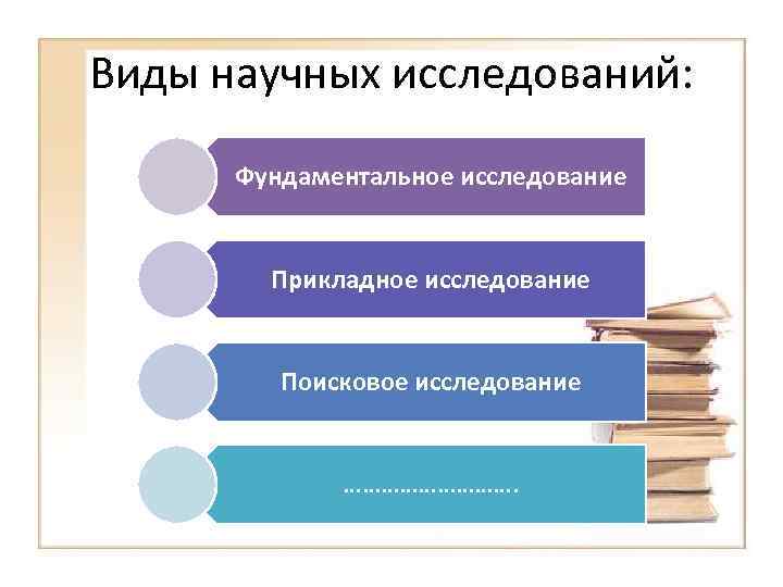 Поиск исследований. Виды научных исследований. Виды научных исследований фундаментальное. Фундаментальные прикладные и поисковые исследования. Типы научного анализа.