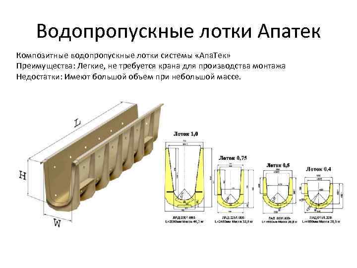 Водопропускные лотки Апатек Композитные водопропускные лотки системы «Апа. Тек» Преимущества: Легкие, не требуется крана