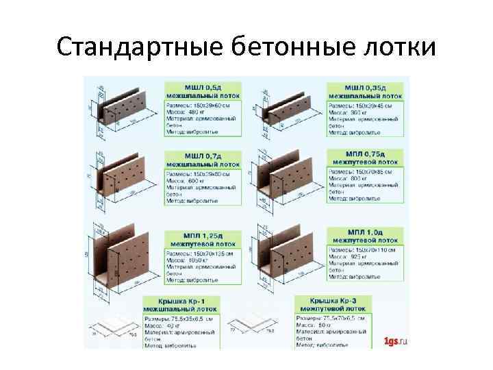 Стандартные бетонные лотки 