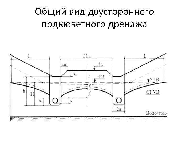 Общий вид двустороннего подкюветного дренажа 