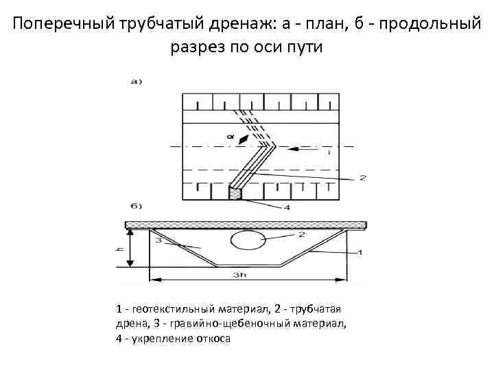 Отклонение продольной оси секционного изолятора от оси пути в плане не должно превышать