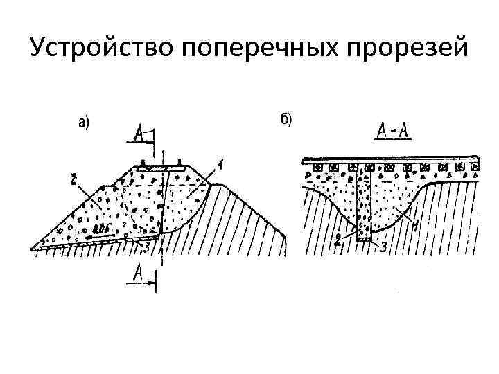 Устройство поперечных прорезей 