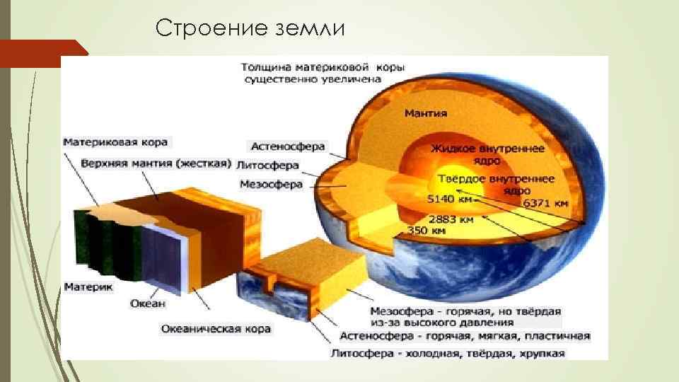 Газовое строение земли. Гипотезы строения земли. Гипотезы происхождения коры земли. Происхождение и строение земли. Теория о строении земли.