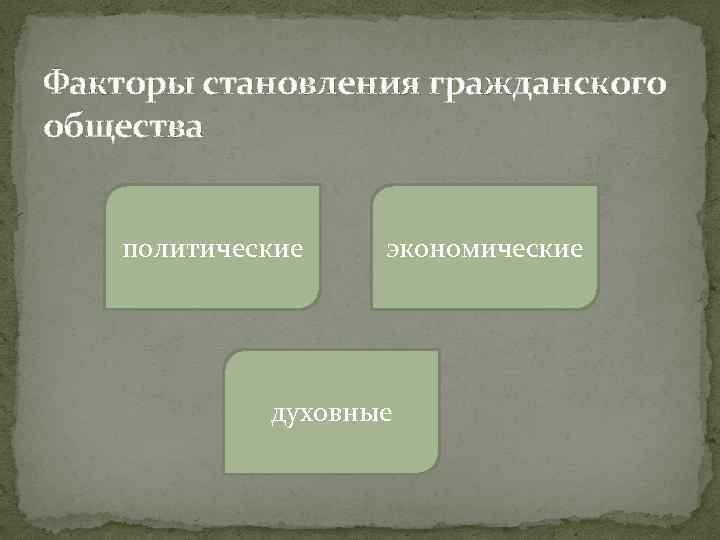 Факторы становления гражданского общества политические экономические духовные 