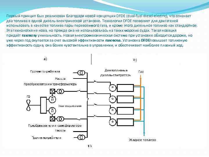 Первый принцип был реализован благодаря новой концепции DFDE (dual-fuel diesel-electric), что означает два топлива
