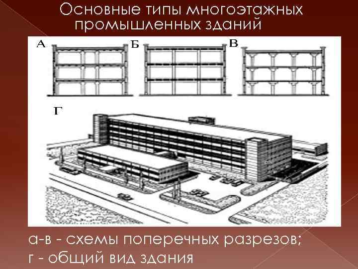 Производственный тип здания. Промышленные здания. Типы производственных зданий. Классификация многоэтажных промышленных зданий. Виды промышленных зданий.