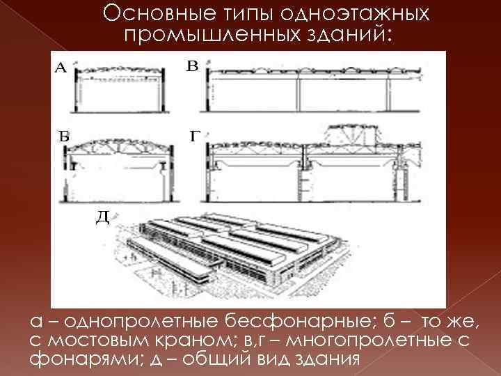 Виды одноэтажных зданий