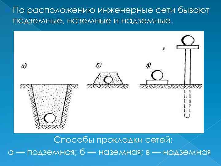 Способы прокладки. Методы прокладки инженерных сетей. Способы прокладки подземных сетей. Совмещенный способ прокладки подземных сетей. Совмещенный способ прокладки инженерных сетей.