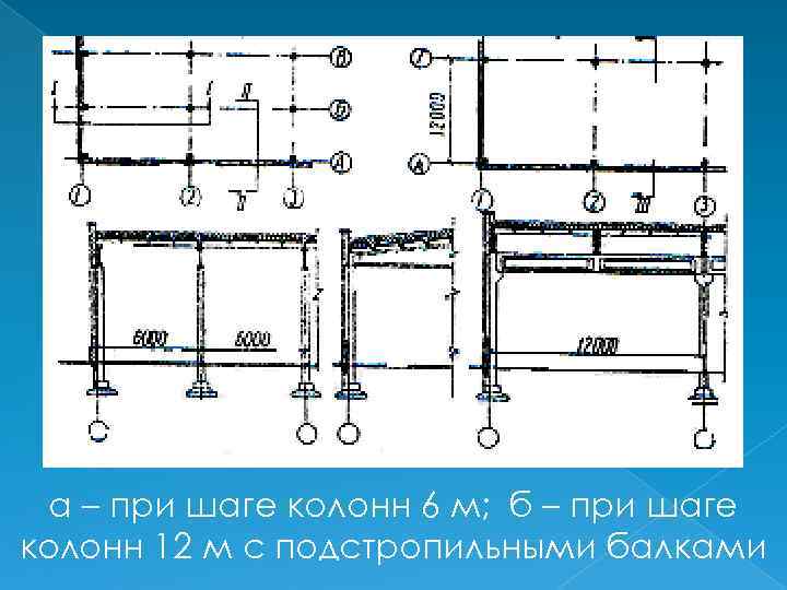 а – при шаге колонн 6 м; б – при шаге колонн 12 м