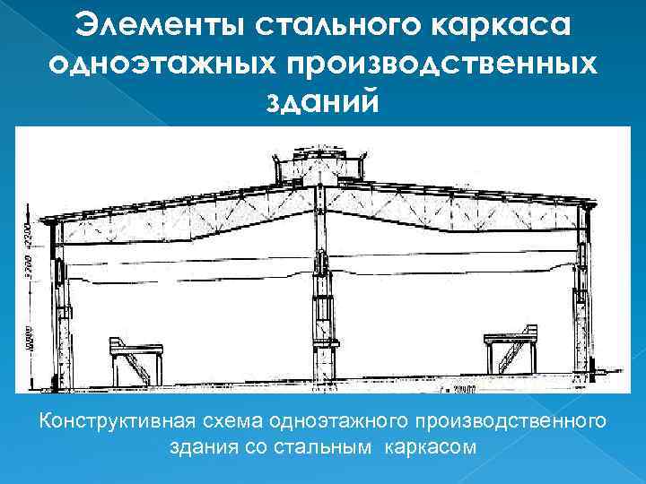 Элементы стального каркаса одноэтажных производственных зданий Конструктивная схема одноэтажного производственного здания со стальным каркасом