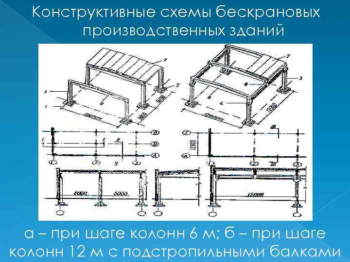 Конструктивно синоним. Конструктивные схемы промышленных зданий. Схема безкранового промышленного здания.