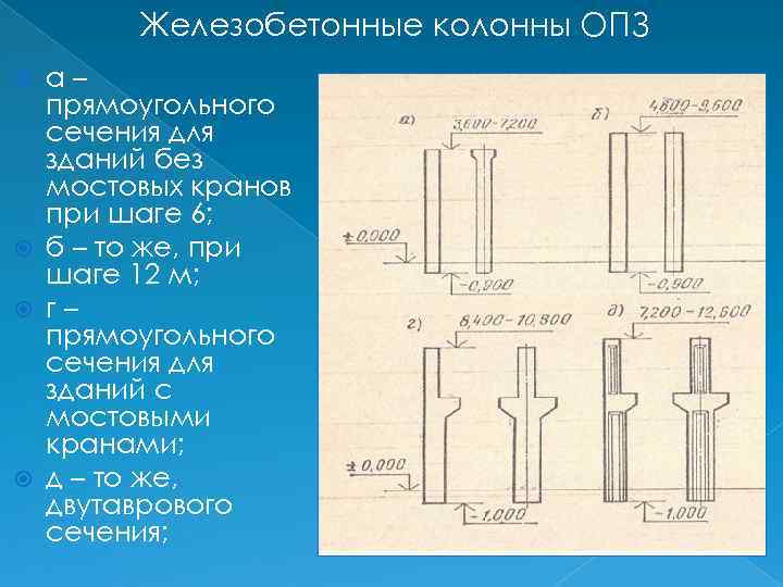 Железобетонные колонны ОПЗ а– прямоугольного сечения для зданий без мостовых кранов при шаге 6;