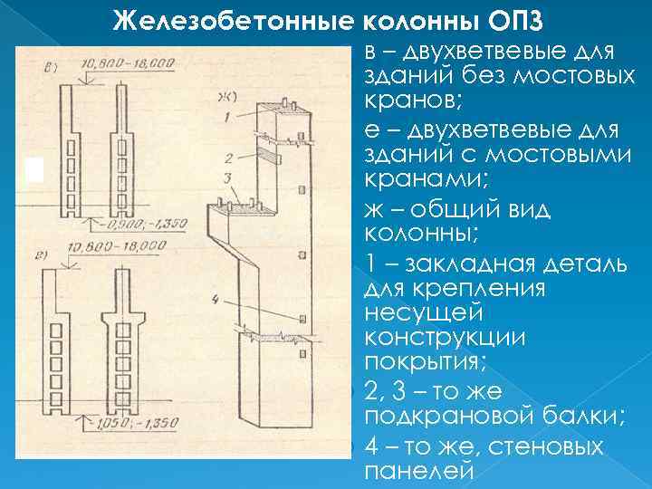 Железобетонные колонны ОПЗ в – двухветвевые для зданий без мостовых кранов; е – двухветвевые