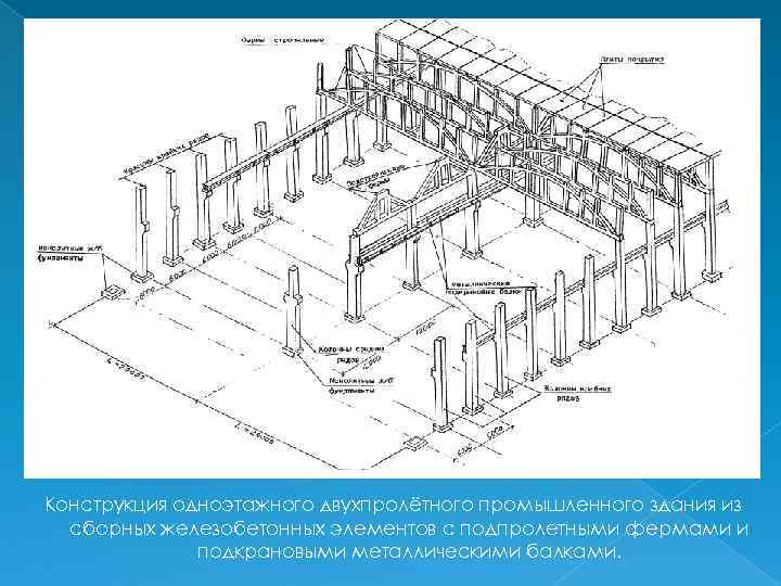 Конструкция одноэтажного двухпролётного промышленного здания из сборных железобетонных элементов с подпролетными фермами и подкрановыми