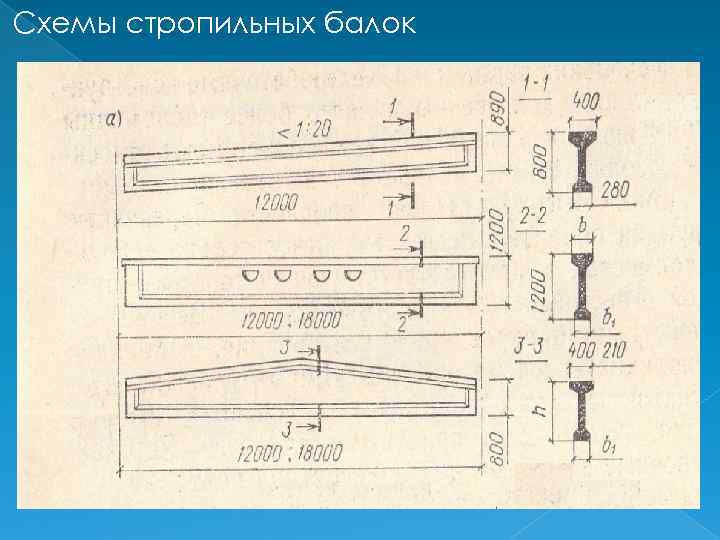 Схемы стропильных балок 