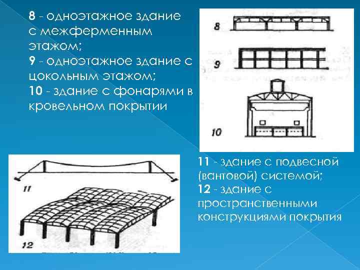 8 одноэтажное здание с межферменным этажом; 9 одноэтажное здание с цокольным этажом; 10 здание