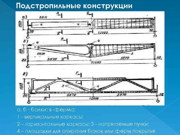 Подстропильные конструкции а, б балки; в ферма; 1 вертикальные каркасы; 2 – горизонтальные каркасы;