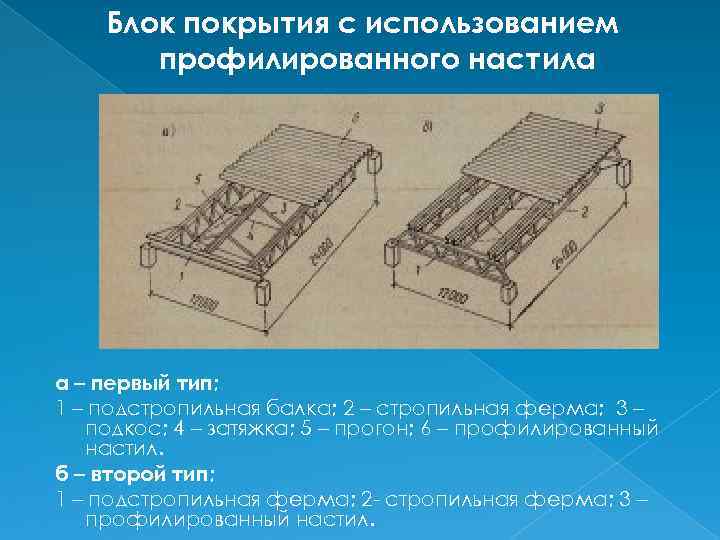 Блок покрытия с использованием профилированного настила а – первый тип; 1 – подстропильная балка;