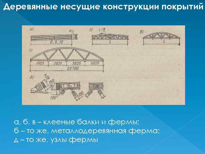 Деревянные несущие конструкции покрытий а, б, в – клееные балки и фермы; б –