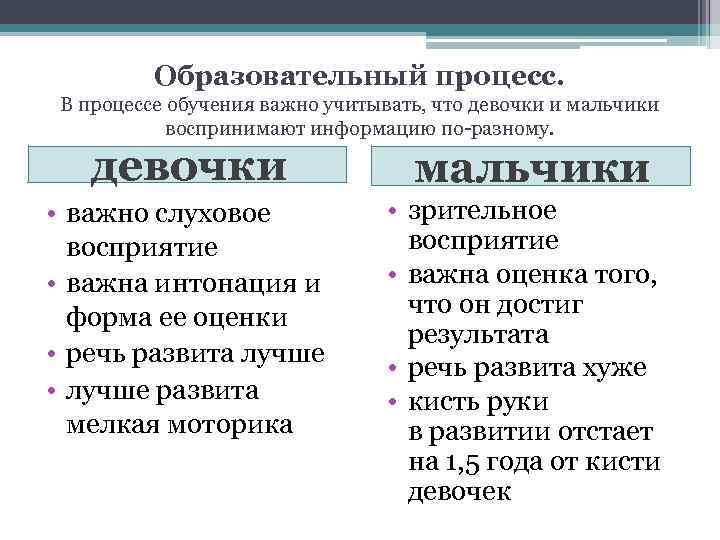 Образовательный процесс. В процессе обучения важно учитывать, что девочки и мальчики воспринимают информацию по-разному.