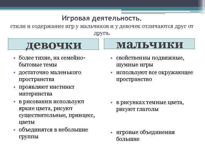 Игровая деятельность. стили и содержание игр у мальчиков и у девочек отличаются друг от